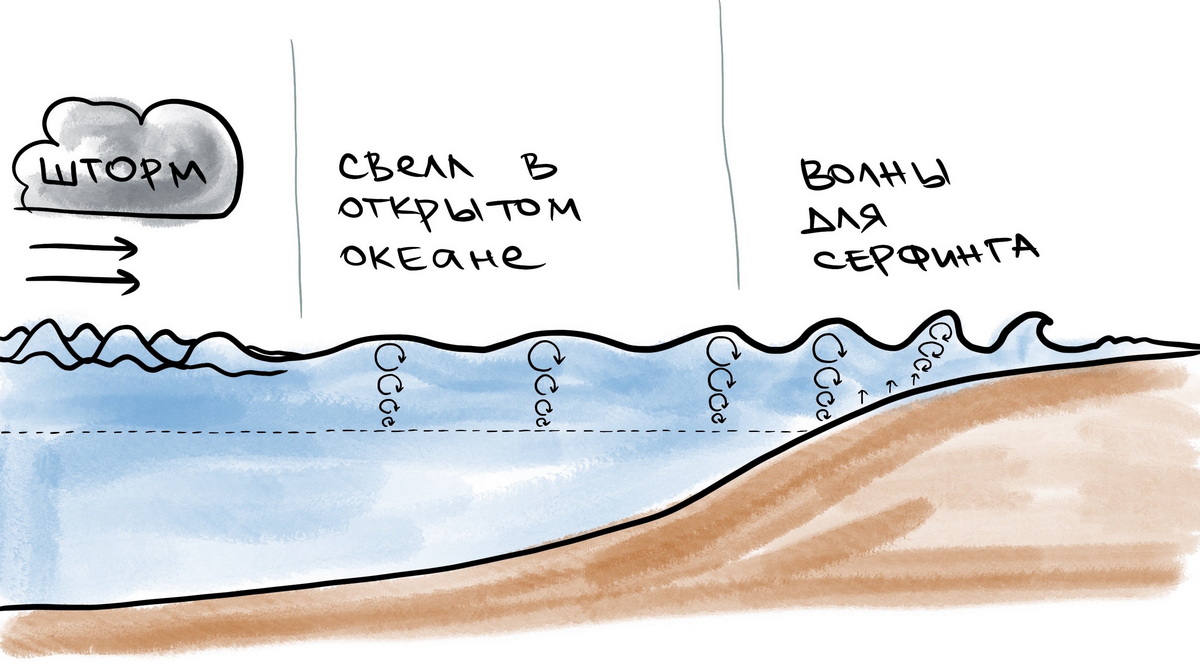 Парковый лежак «Волна» - купить в Москве по выгодной цене от производителя
